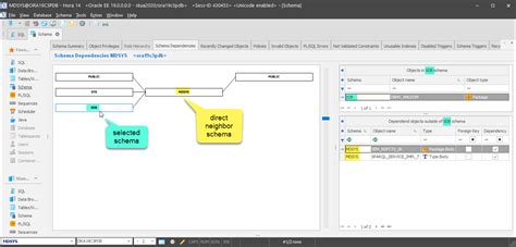 Image result for Oracle Schema