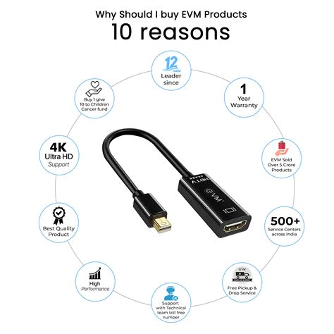 Buy Shop EVM Mini DP to HDMI Converter (EVM-MDPHD) at Low Price & EMI ...