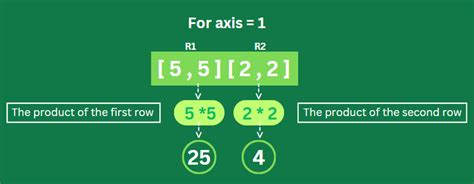 Image result for Array Product Formula