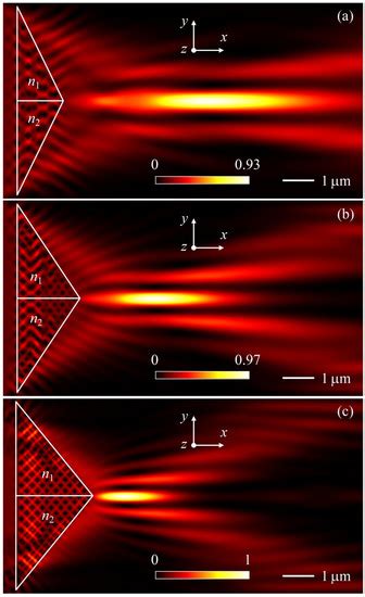 Photonic Hook with Modulated Bending Angle Formed by Using Triangular ...