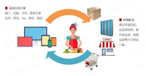 O2O Example 的图像结果