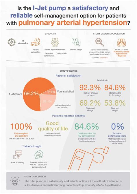 Patient Satisfaction with a Dedicated Infusion Pump for Subcutaneous ...