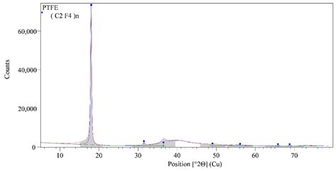 Potentiometric Response of Solid-State Sensors Based on Ferric ...