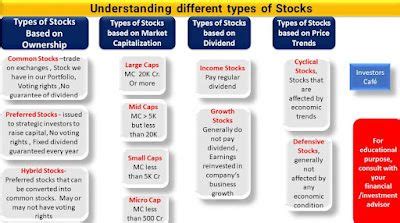 Types of Stocks 的图像结果