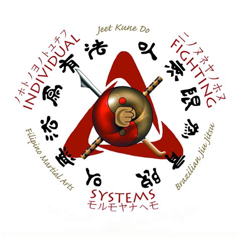 Rezultat imagine pentru Learning Fighting