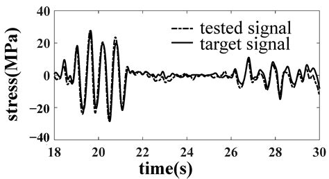Key Technologies of Physical and Virtual Test Rig for Railway Freight ...