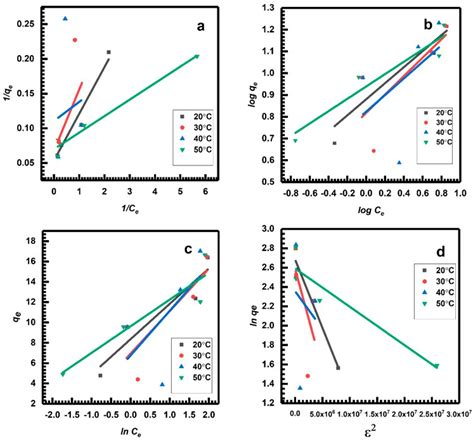 A Novel Nanogold Composite Fabrication, Its Characterization, and Its ...