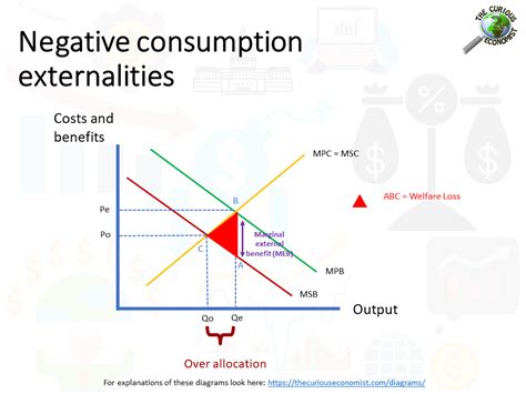 Externality 的图像结果