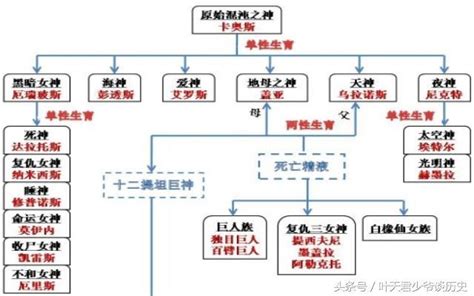 希腊神话的十二主神、黄金时代、白银时代都有哪些神祇