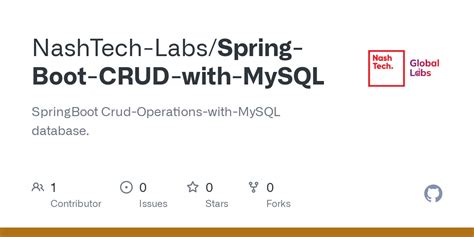 Spring Boot MySQL Crud Tutorial 的图像结果