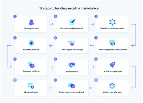 Marketplace Tutorial 的图像结果