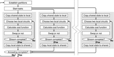 Image result for Parallel Programming Execution