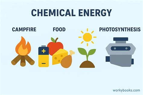Chemical Energy 的图像结果