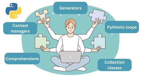 Image result for CS Dojo Python Tutorial