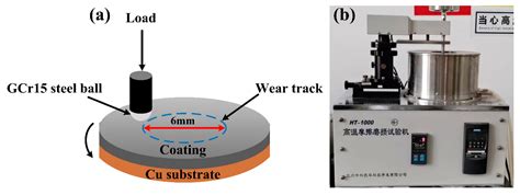 Microstructure and Properties of Nickel-Based Gradient Coatings ...