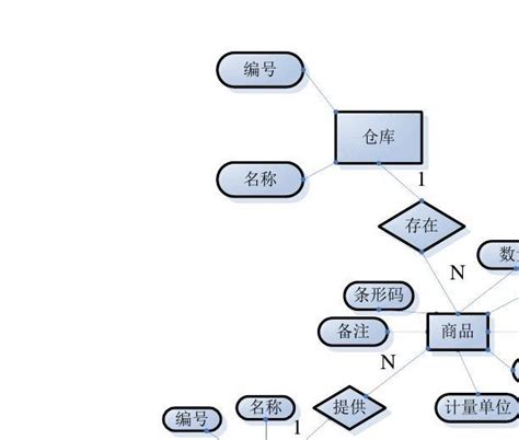 e-r图)_文档下载图册3gzpk:小型超市管理系统er图和数据流程图_word