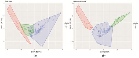 Applying Statistical Analysis and Economics Models to Unscramble the ...