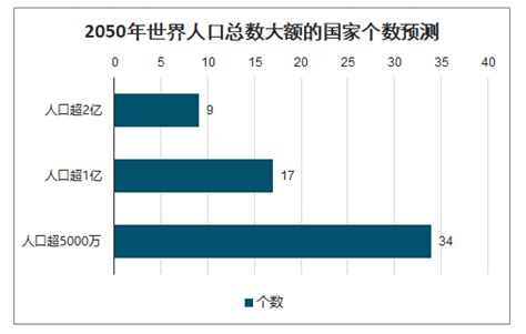中国人口增长率变化图 - 动态图库网