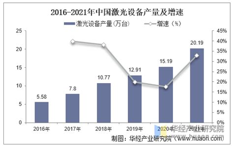 十张图了解2020年中国激光设备行业市场现状及竞争格局 大族激光呈现断崖式领先_研究报告 - 前瞻产业研究院