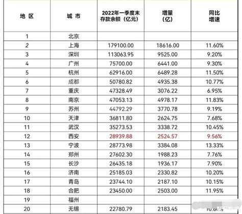2020年河南金融存款余额同比增10.0%_第九大街_资讯_河南商报网