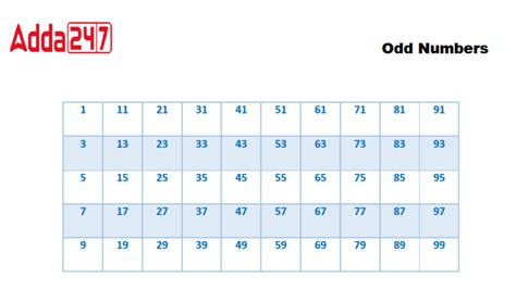 Odd Numbers From 1 to 100- Check All Odd Number
