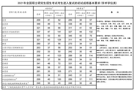 2021南京中考体育评分标准_初三网