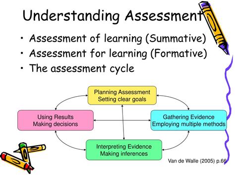 Image result for Assessment Strategy Examples Matematics