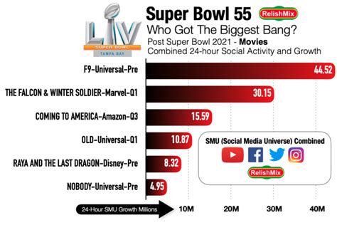 Rating Graph 的图像结果