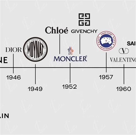fashion brands nz