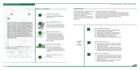 In-Situ Slum Upgrade From Informal to Formal Settlement | CEPT - Portfolio