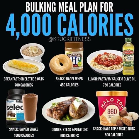 menu bulking 3.000 kalori