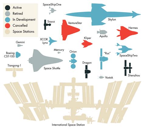 Spacecraft Size Comparison - ChartGeek.com