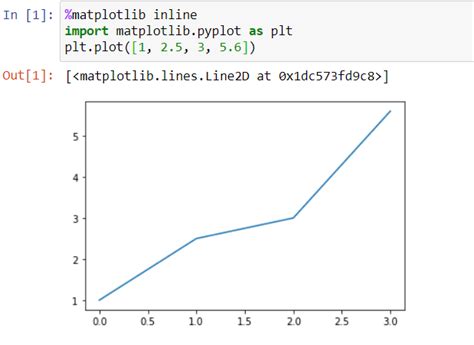 Image result for Matplotlib Inline