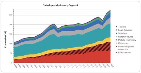 The life sciences sector as a solid foundation of the Swiss economy – Swiss Biotech