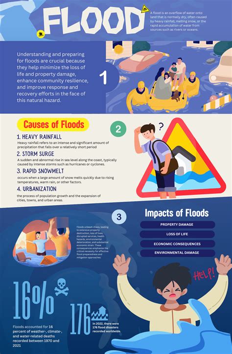 Facts About Flood