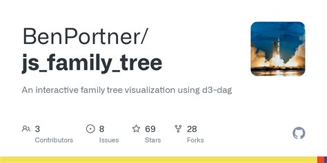 JavaScript Family Tree 的图像结果
