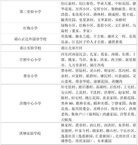 2021年宁波江北区小学招生地段范围(划片范围)一览_小升初网