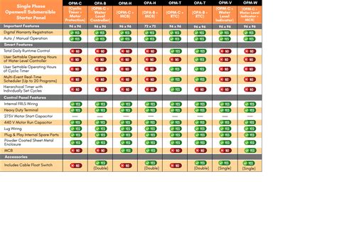 Single Phase Openwell Submersible Starter Panel Comparison – VUKAR