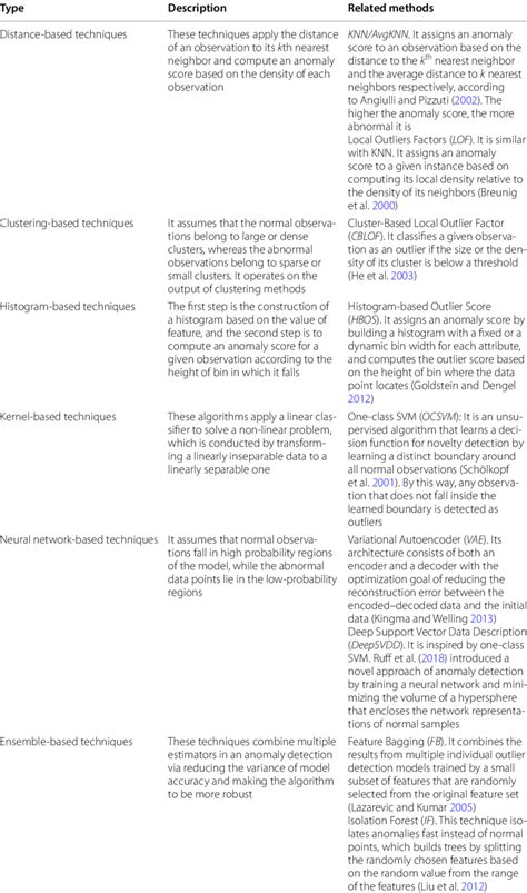 Image result for UML with Methods Python