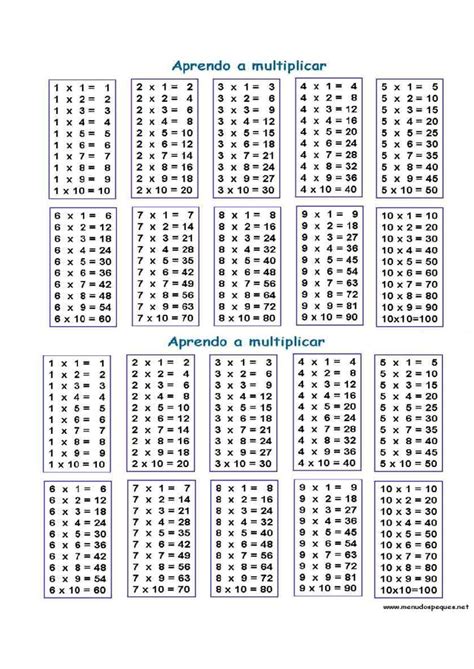 Tablas de multiplicar - Aprendo a multiplicar 1 x 1 1 2 x 2 3 x 1 3 4 x ...
