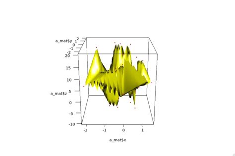 Image result for 3D Surface Plot JavaScript