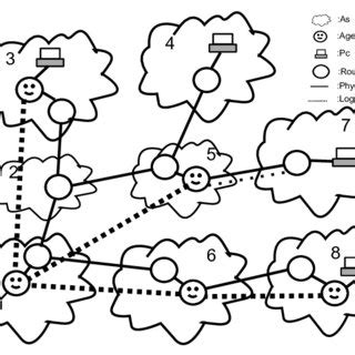 Image result for Control Flow Reconstruction