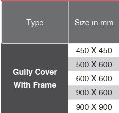 Durafit - FRP Manhole & Chamber Covers