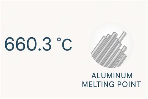 Point de fusion de l'aluminium et son importance dans la fabrication