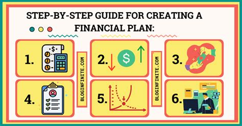Creating a Financial Plan 的图像结果