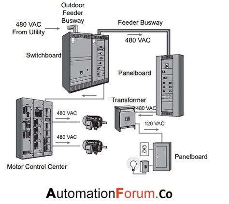 Image result for Motor Engine Control