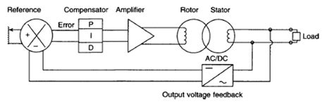 AVR Electrical Engineering 的图像结果