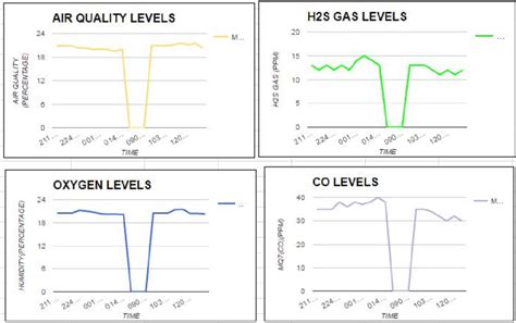 Data Output 的图像结果