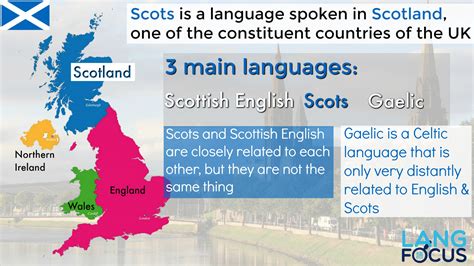 The Most Closely Related Language to English • LangFocus