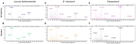 Identification of Active Anti-Inflammatory Compounds in Sweet Potato ...
